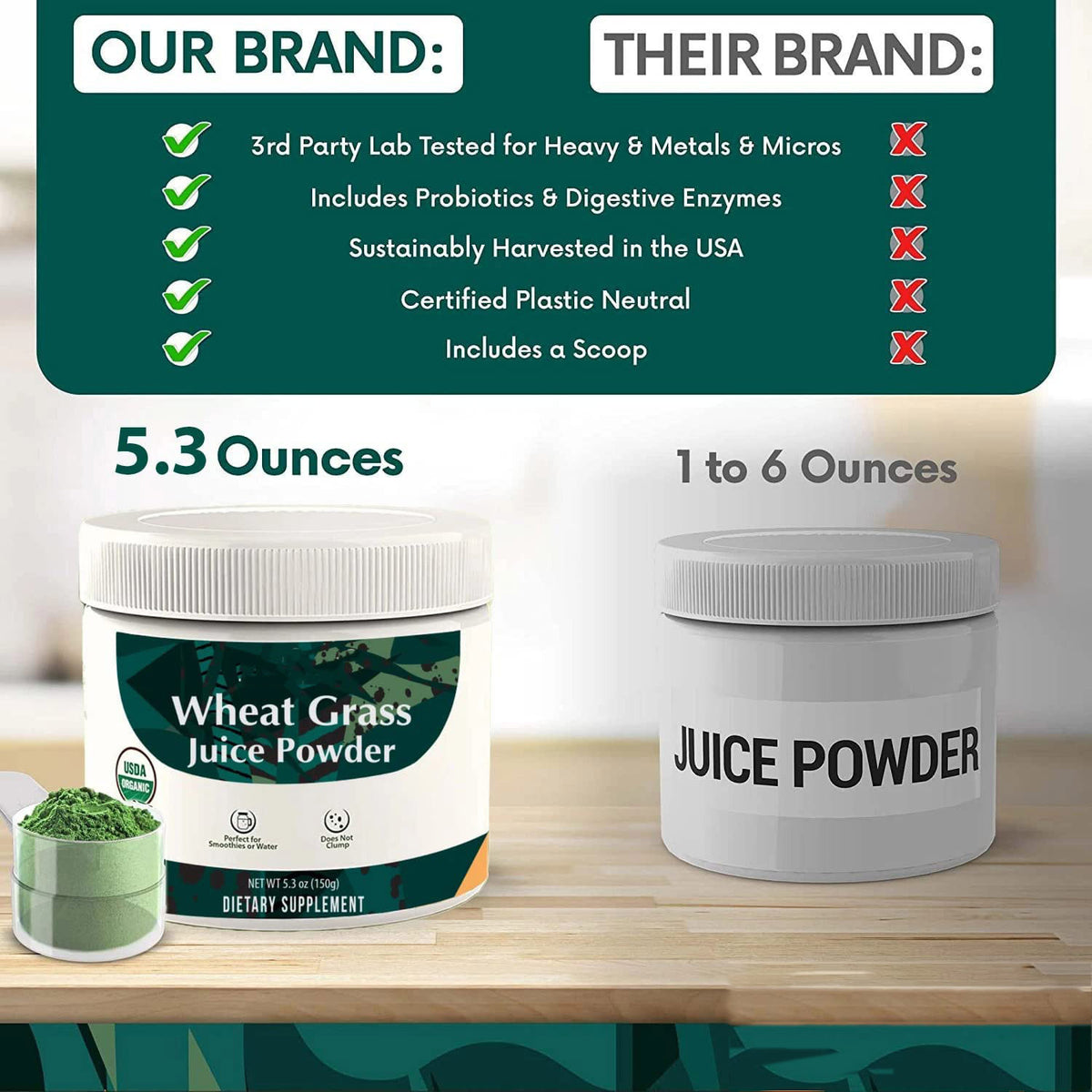 Wheat Grass Juice Powder - 150g Natural Superfood for Health & Detox