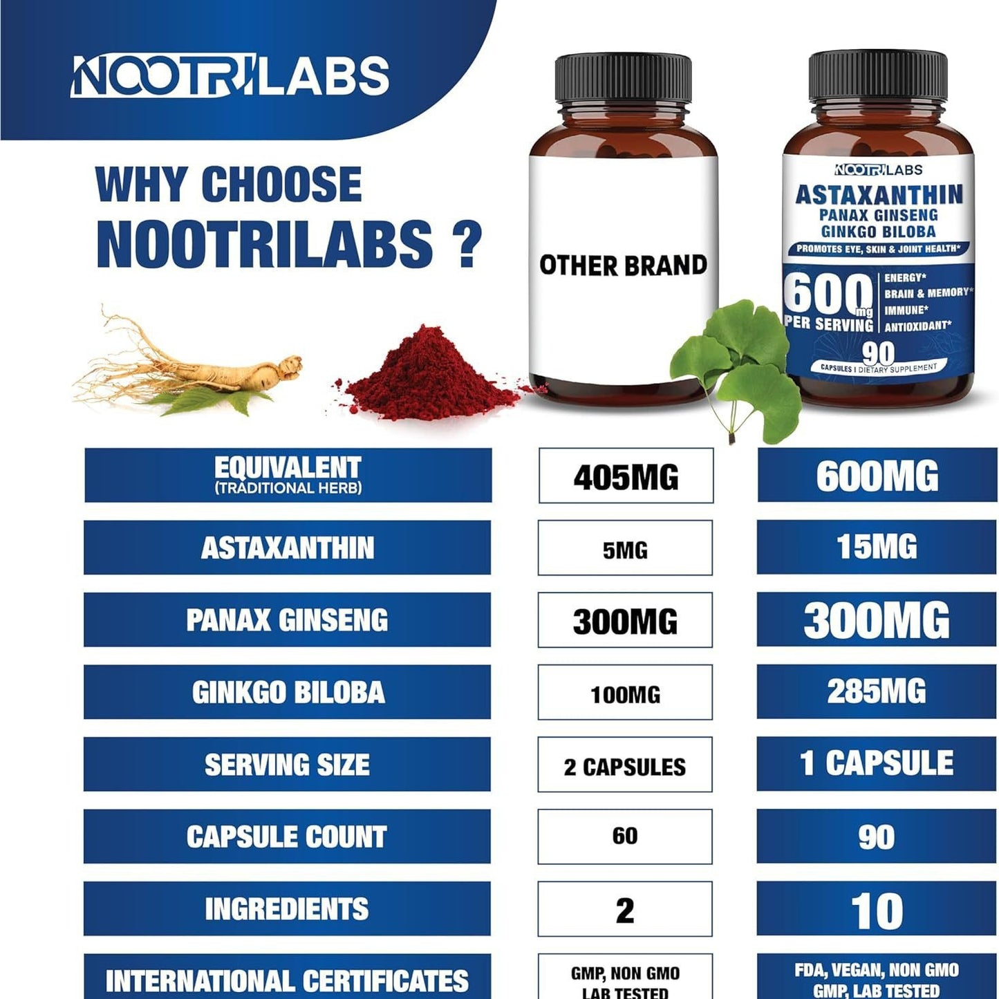 Astaxanthin Capsules - 90 Count Dietary Supplement for Skin & Eye Health