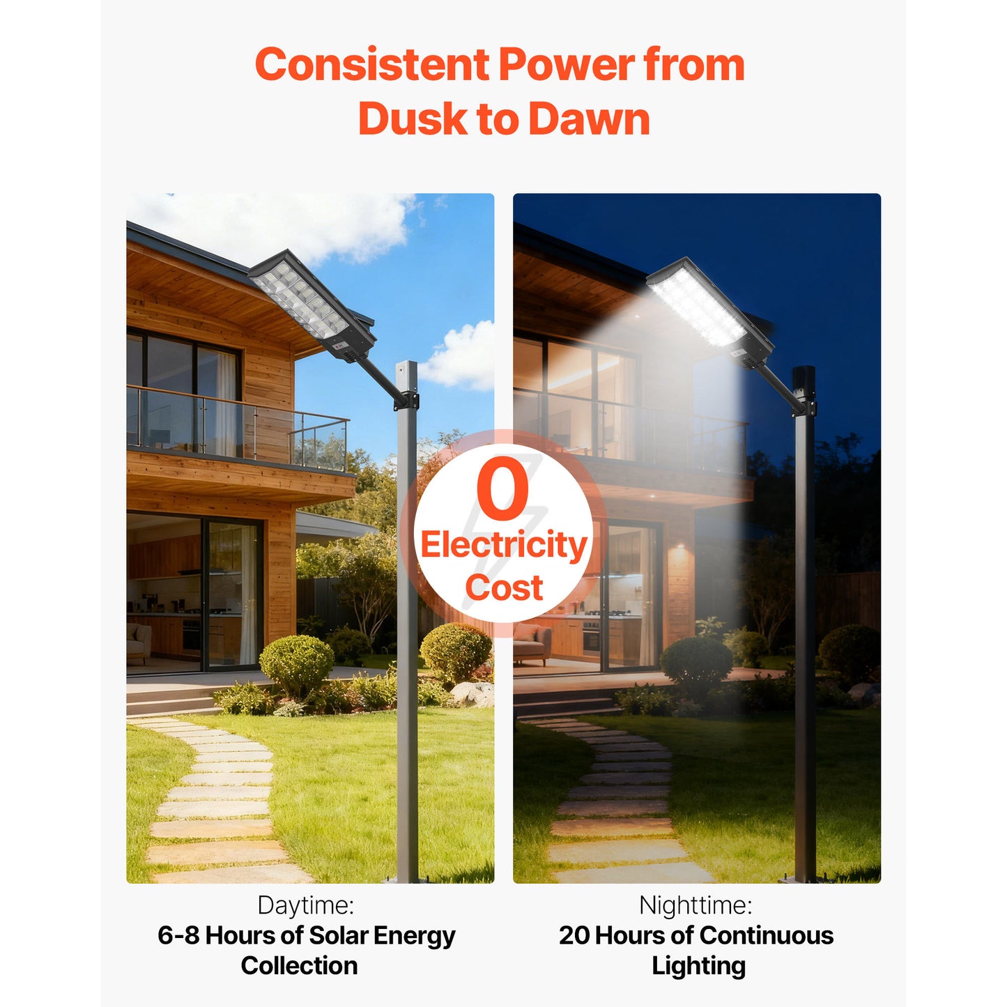 8000W Solar Flood Light Outdoor with Motion Sensor, Dusk to Dawn IP65 Waterproof Security Lamp - 450000LM