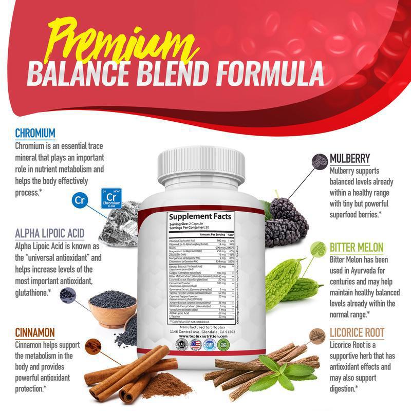Blood Glucose Support Complex Capsules