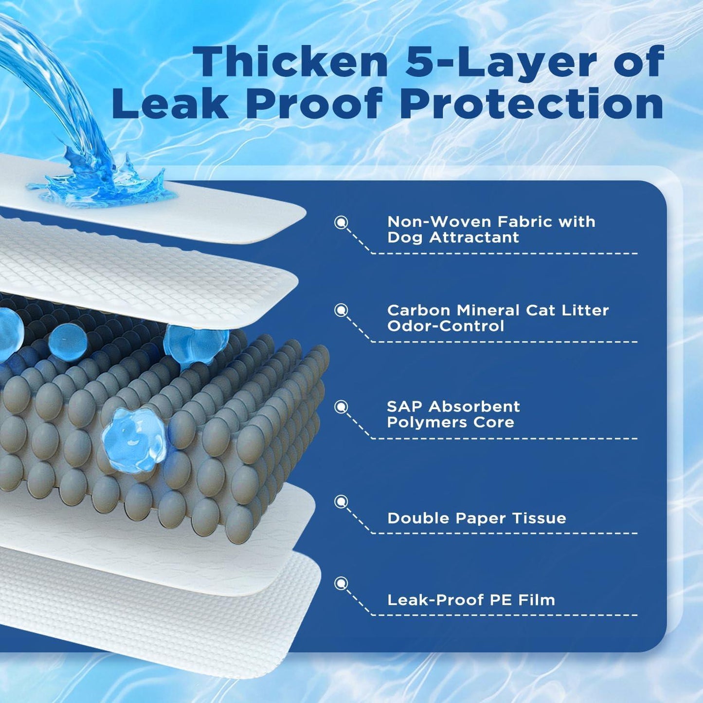 Pet Training Pads 50-Count Leak-Proof 5-Layer Absorbent Puppy & Dog Pads 22 Inch Square