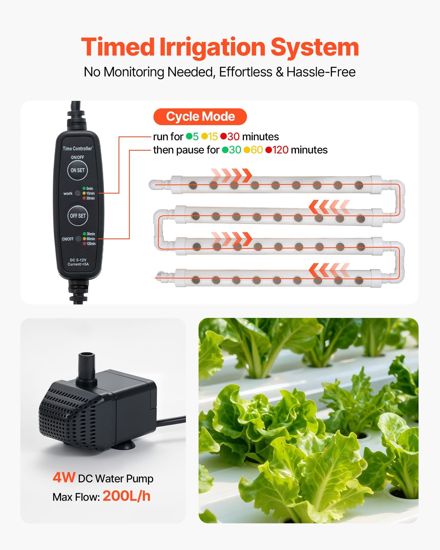 Hydroponic Growing System Kit 3-Tier 108 Sites Indoor Garden with Timed Irrigation