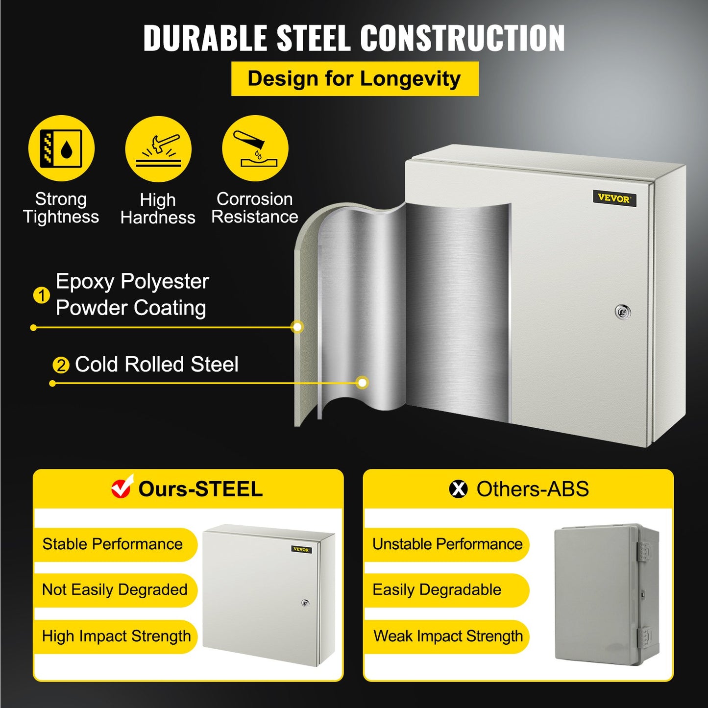 NEMA Steel Electrical Enclosure Box 20x20x6 Inch Waterproof Dustproof IP66