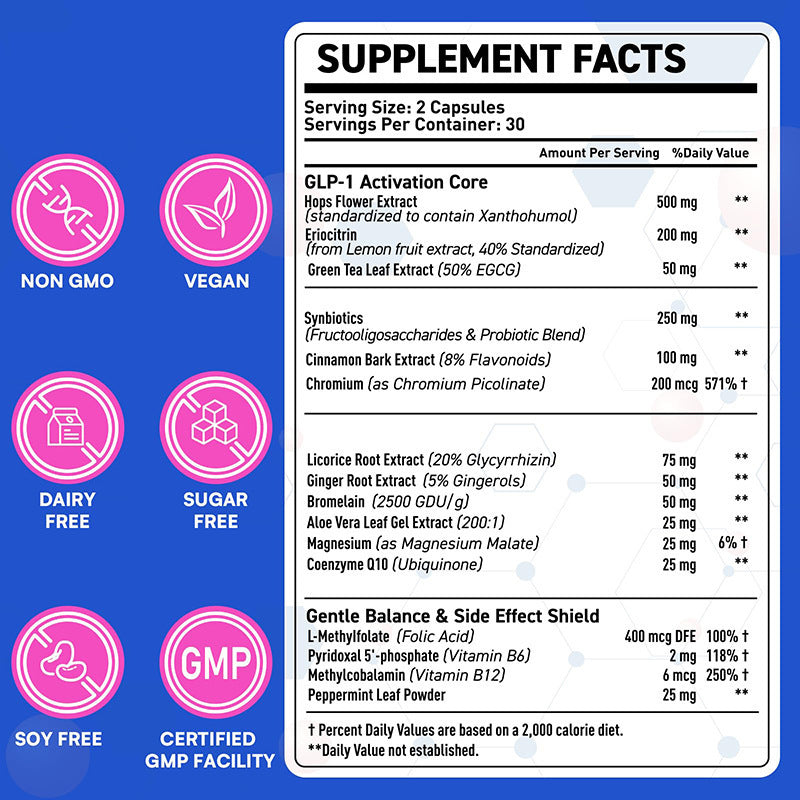 GLP-1 Supplement Capsules