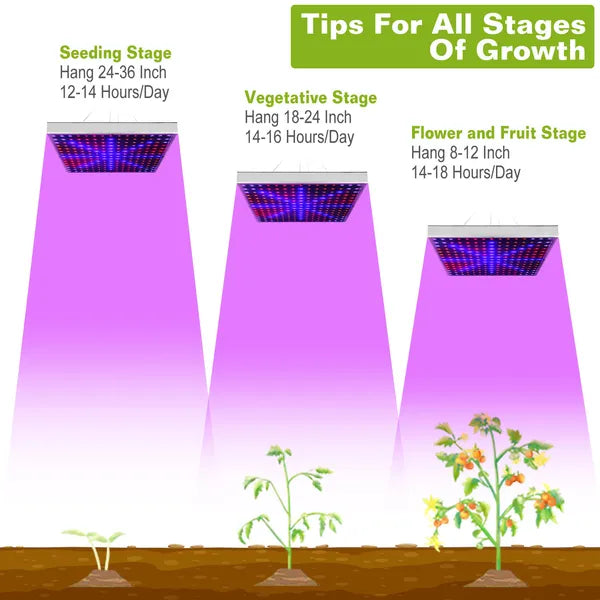 Full Spectrum LED Grow Light with 225 Bright LEDs - White