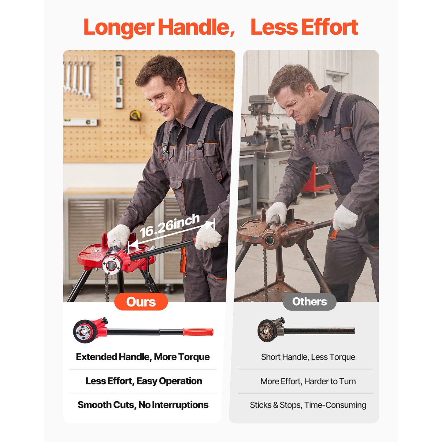 Pipe Threader Kit with 4 Dies 1/2, 3/4, 1, 1-1/4 Inch NPT Manual Ratchet Pipe Threading Tool