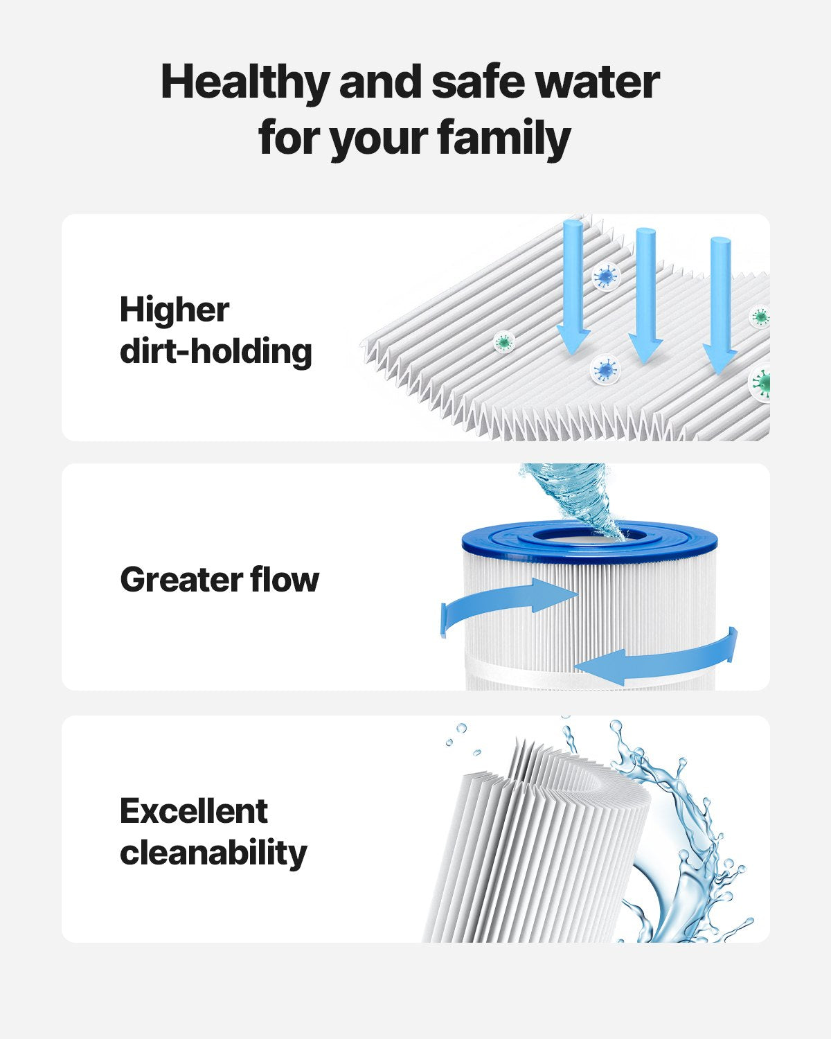 Pool Filter Cartridge 90 Sq Ft for Hayward C900 - High-Efficiency Replacement