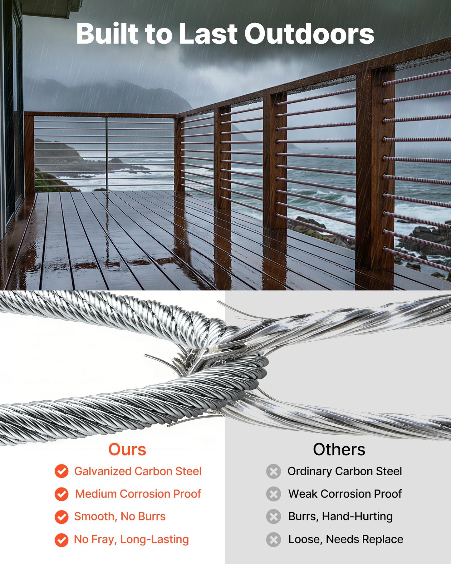1/4 Inch Galvanized Wire Rope 250 Ft with Gloves - Heavy Duty Garden Cable