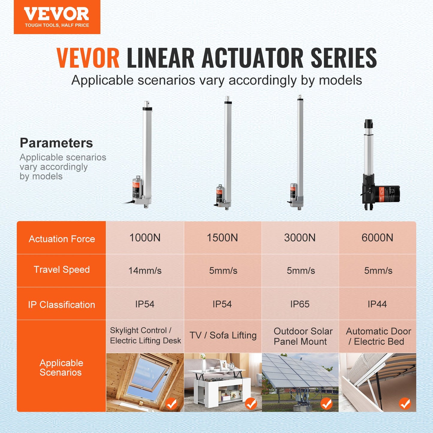 12V 12-Inch Linear Actuator 220Lbs High Speed with IP54 Protection