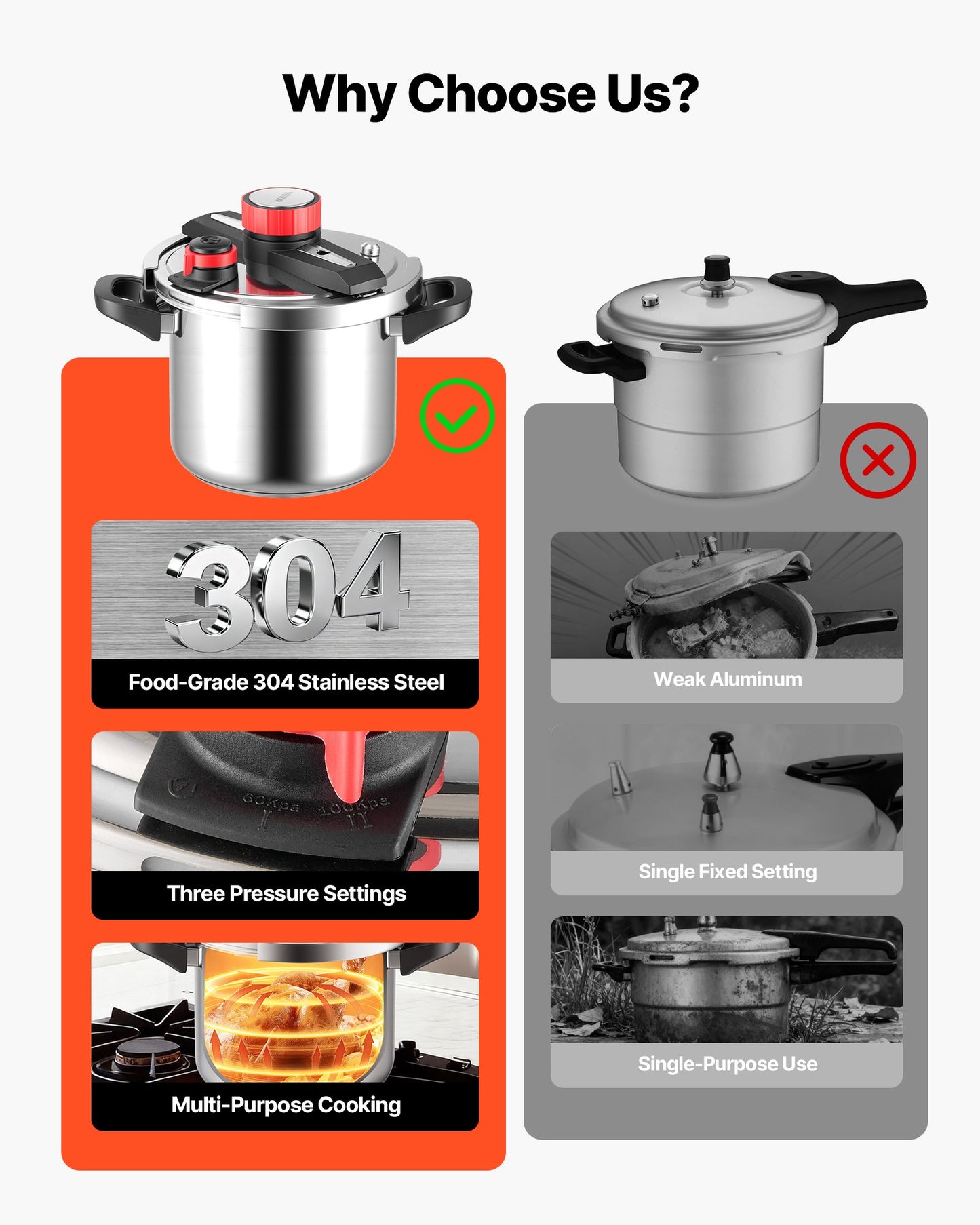 8Qt Stainless Steel Pressure Cooker with Steaming Rack & 3 Pressure Settings