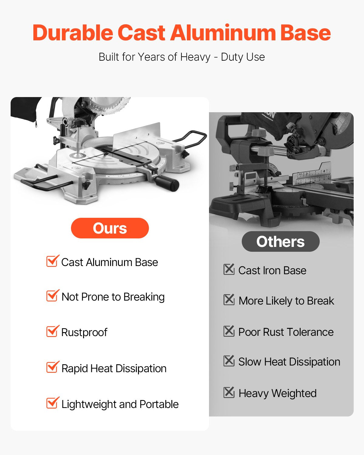 10-Inch Corded Compound Miter Saw with 15 Amp Motor & 60-Tooth Blade - Metallic