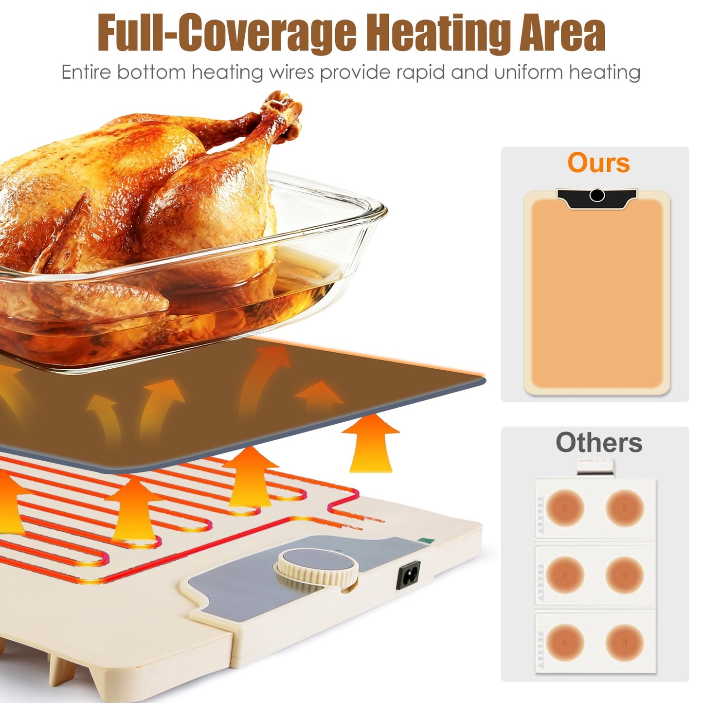 Portable Food Warming Mat 23.6x15.8in 300W Electric Silicone Food Warmer with 14 Temperature Levels & 10H Timer - Beige