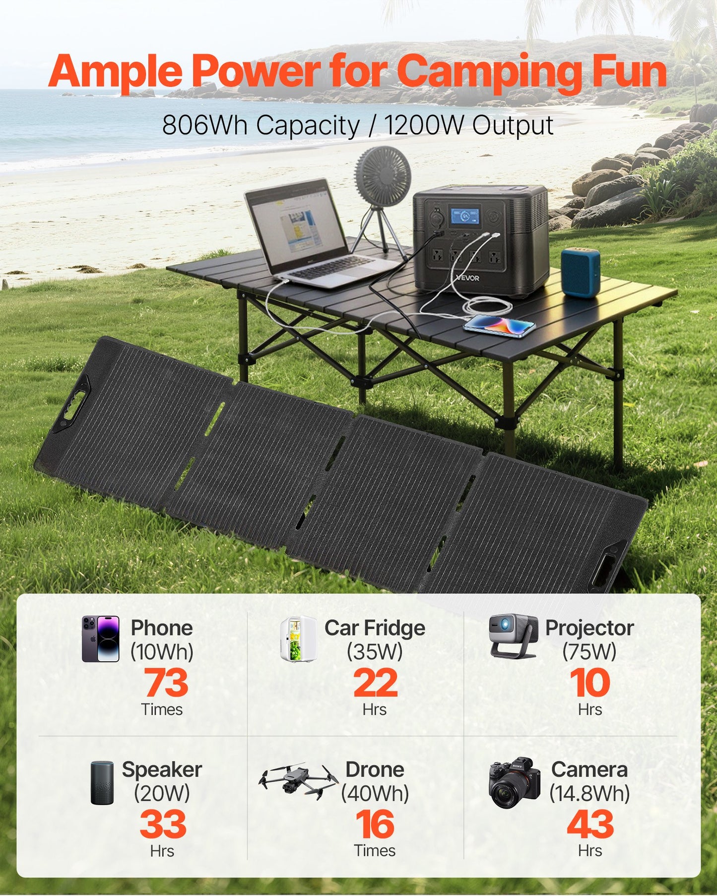 Portable Power Station with 200W Solar Panel, 1200W Generator, 806Wh LiFePO4 Backup for Home & Outdoor