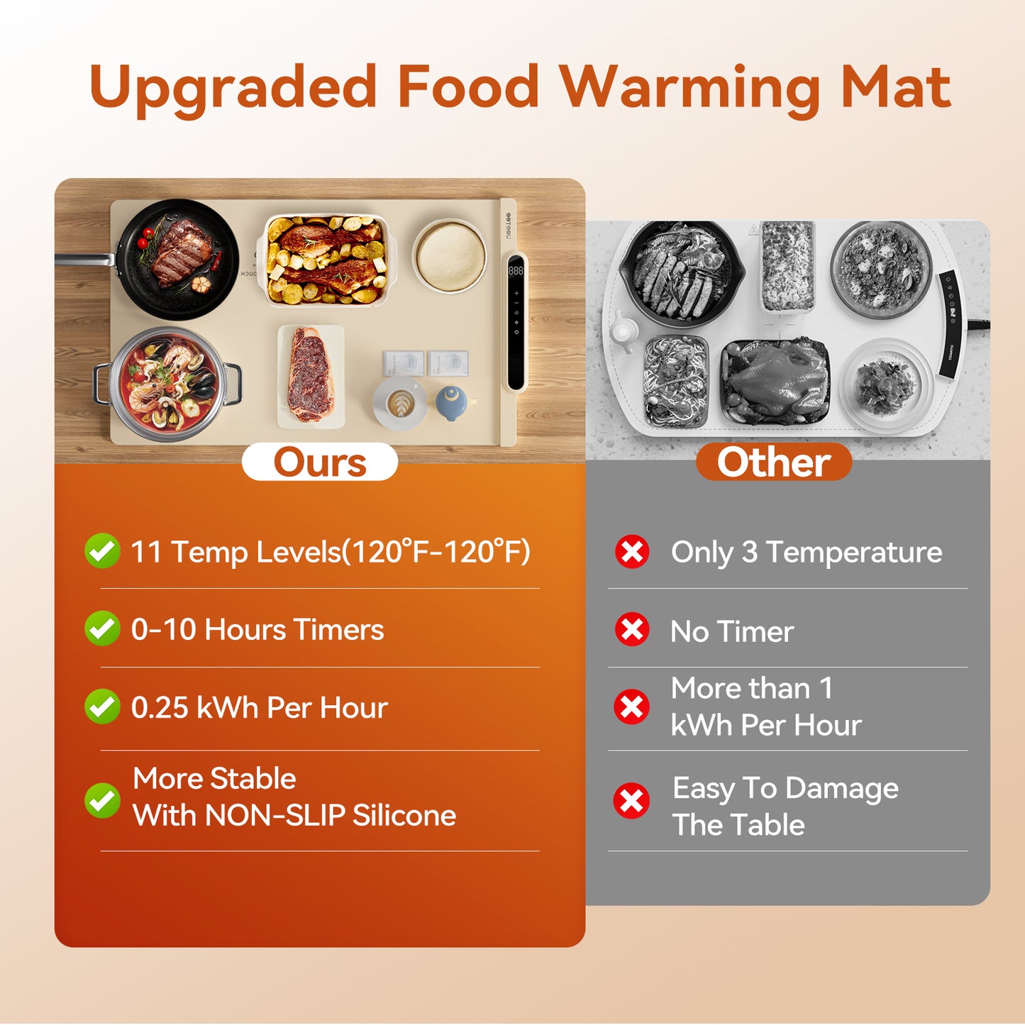 Silicone Food Heating Pad with 10 Temperature Settings, Foldable Kitchen Table Warmer