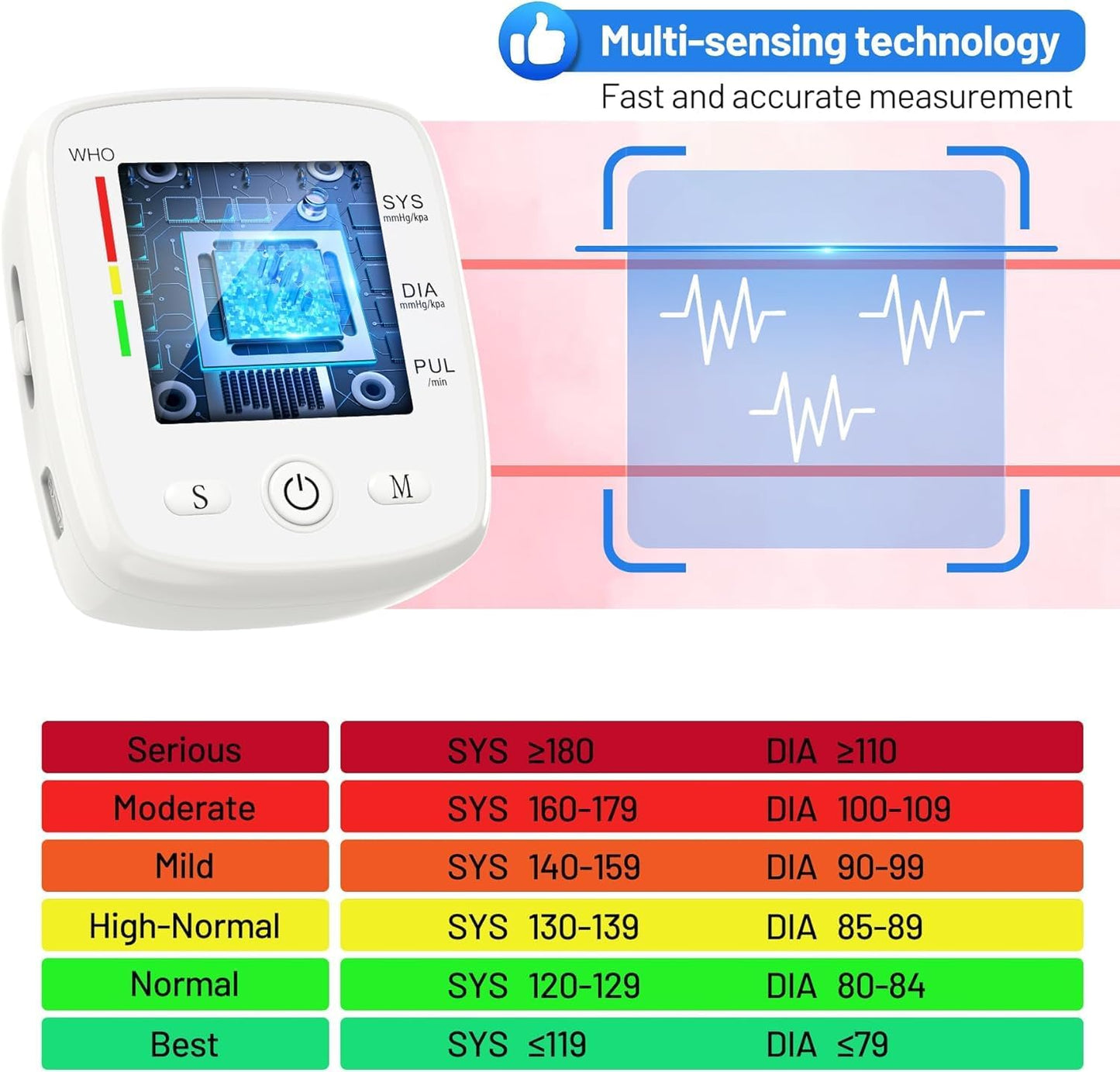 Automatic Wrist Blood Pressure Monitor - Rechargeable Voice Broadcast Cuff