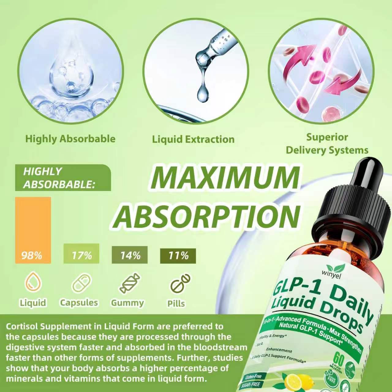10-in-1 GLP-1 Support Liquid Drops with Berberine, Ceylon Cinnamon & Green Tea