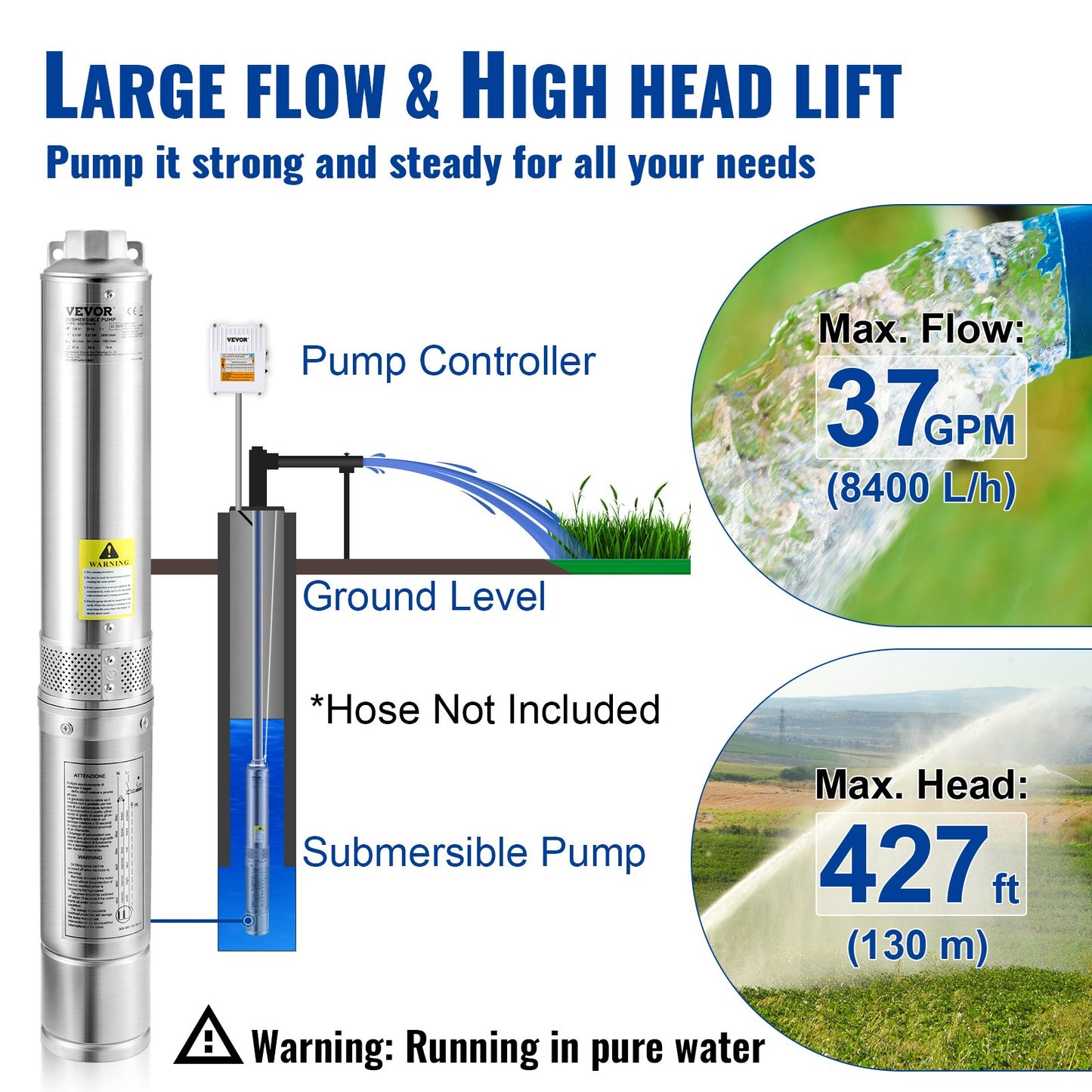 Deep Well Submersible Pump 2HP 230V Stainless Steel 37GPM 427ft Head