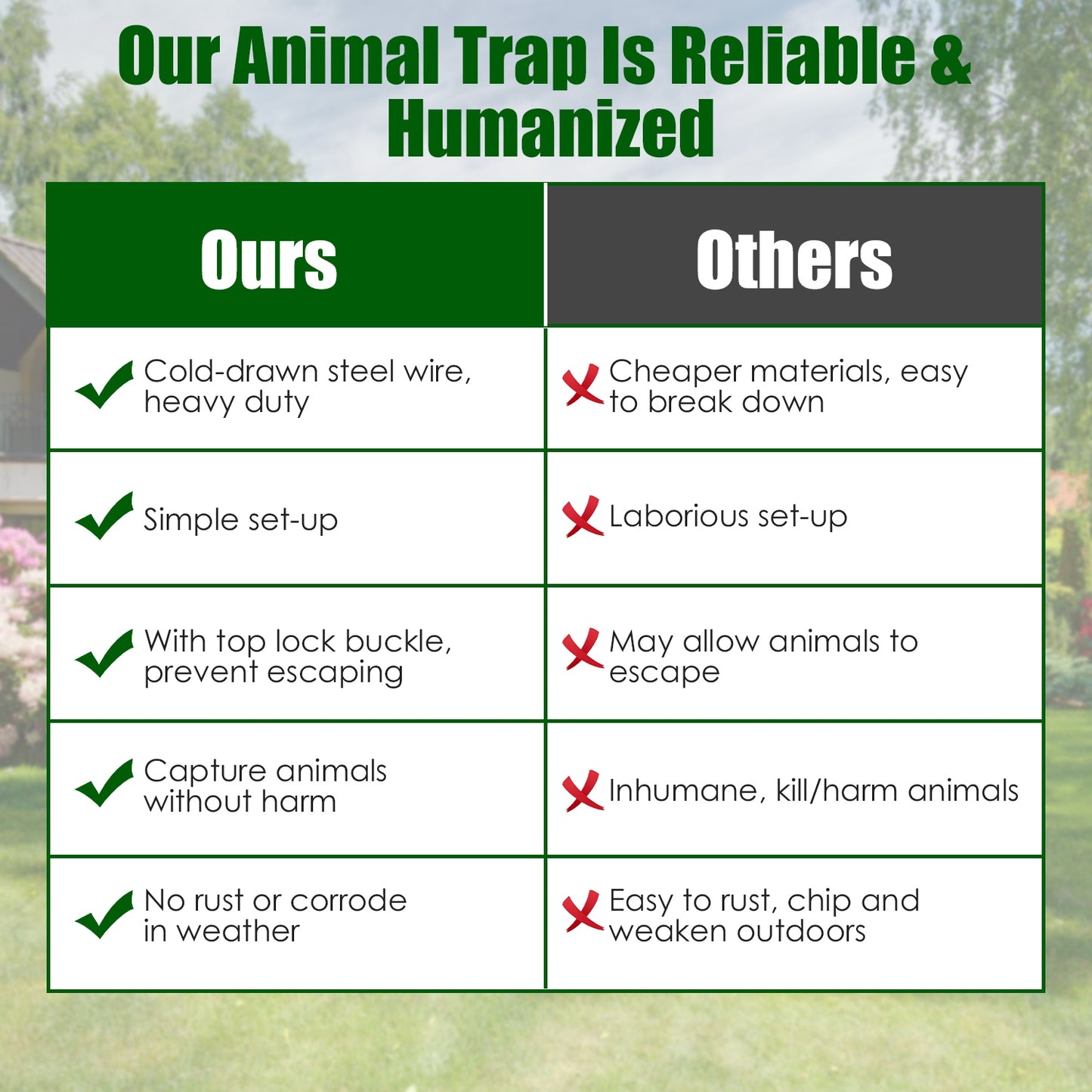 Humane Live Animal Trap Cage - 27x7.5x8in for Cats & Small Animals