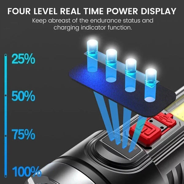 USB Rechargeable LED Flashlight with 4 Modes for Camping Hiking Work Light