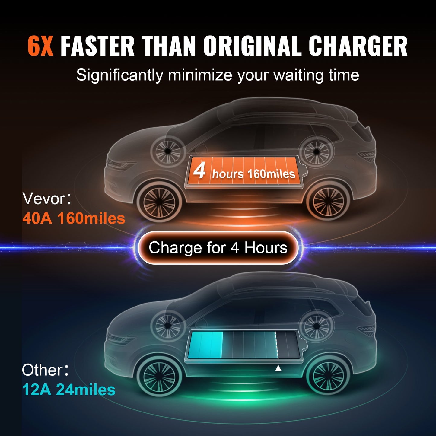 Portable Level 2 EV Charger 40A 240V with 25 Ft Cable & App Control