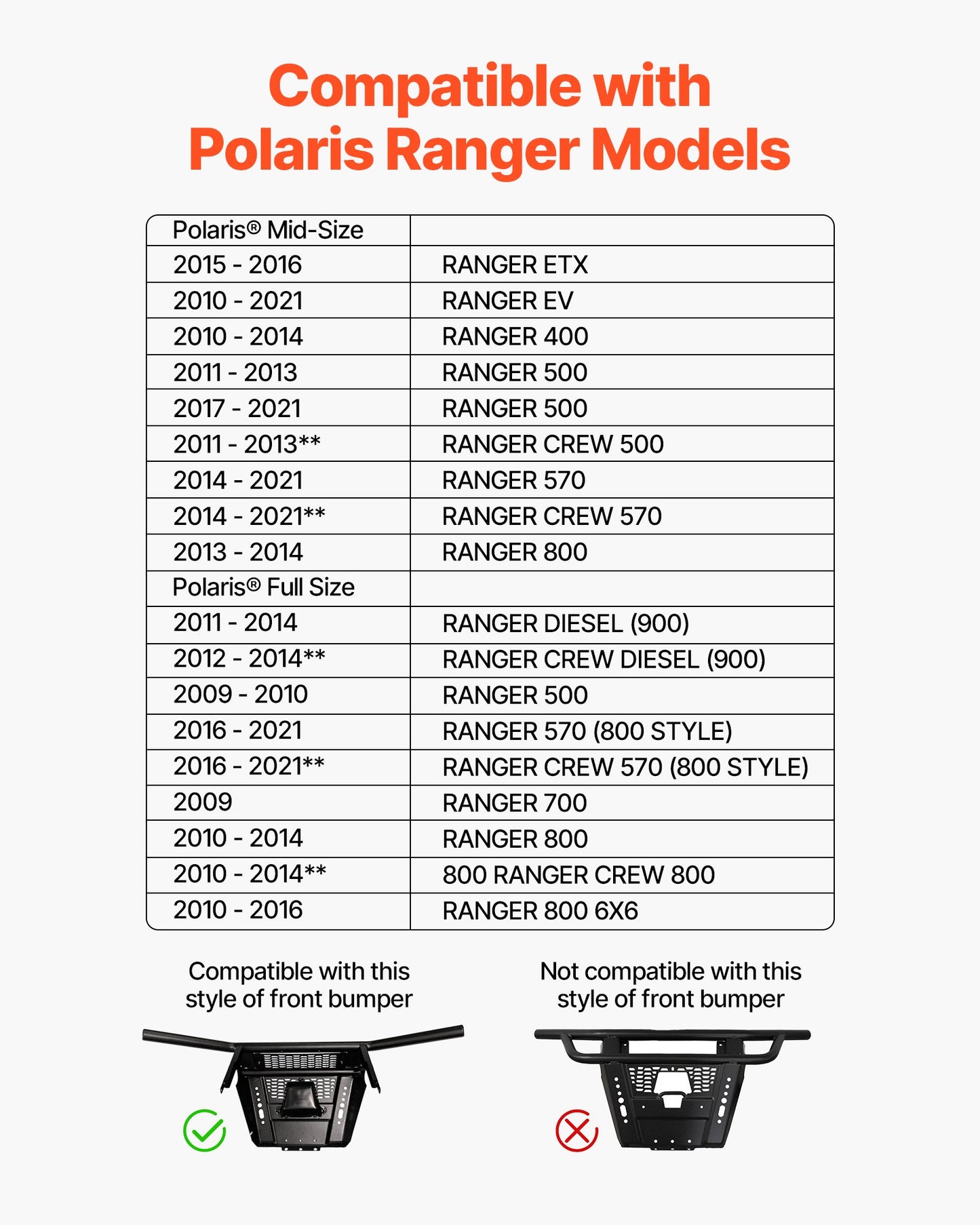 Trailer Hitch Winch Mount for Polaris Ranger 2010-2021 - Black