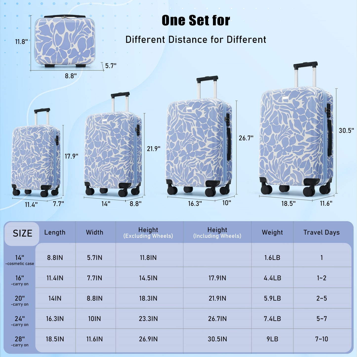 6-Piece ABS Hardside Luggage Set with TSA Lock - Blue