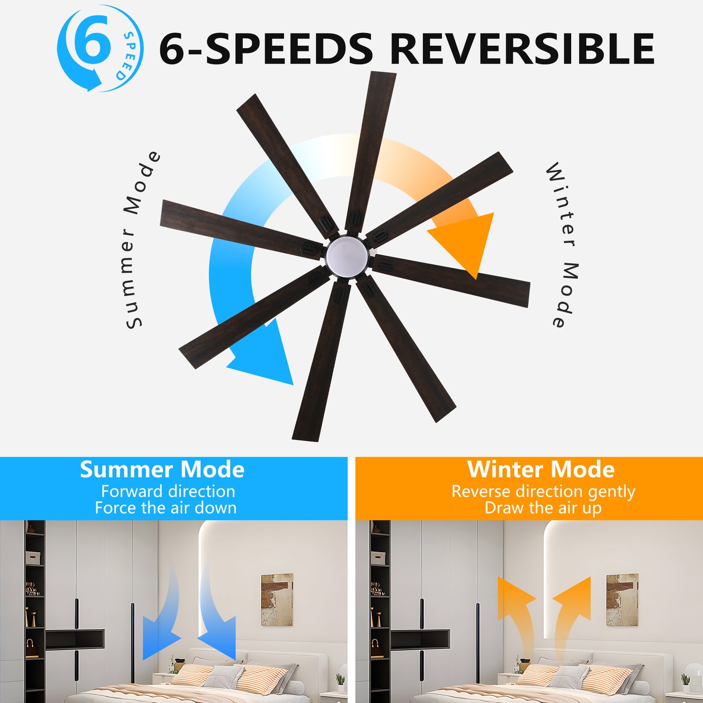 72-Inch Walnut LED Ceiling Fan with Remote Control & 8 Blades