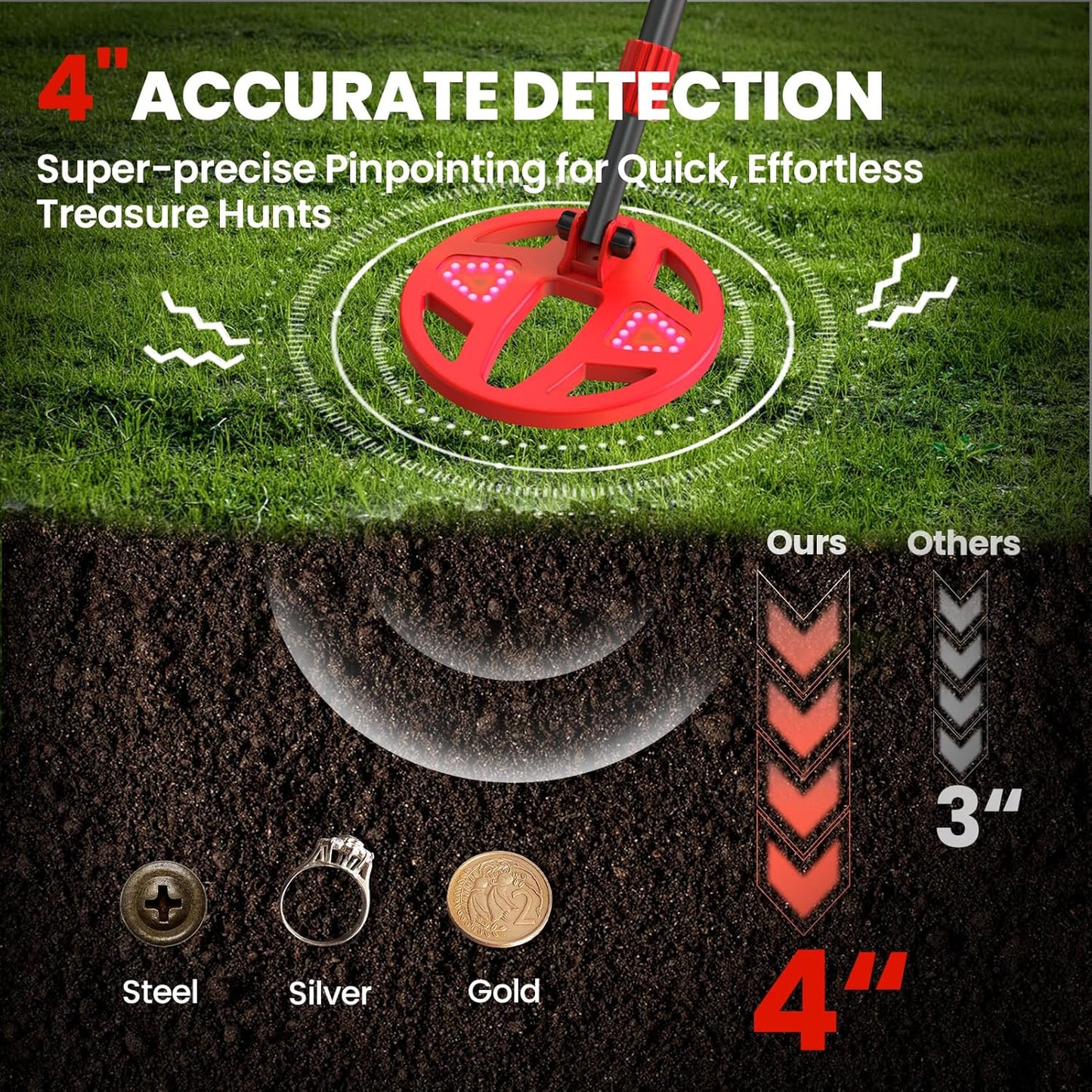 Kids Metal Detector with LED Illuminated Coil & Color LCD Display, Adjustable & Lightweight
