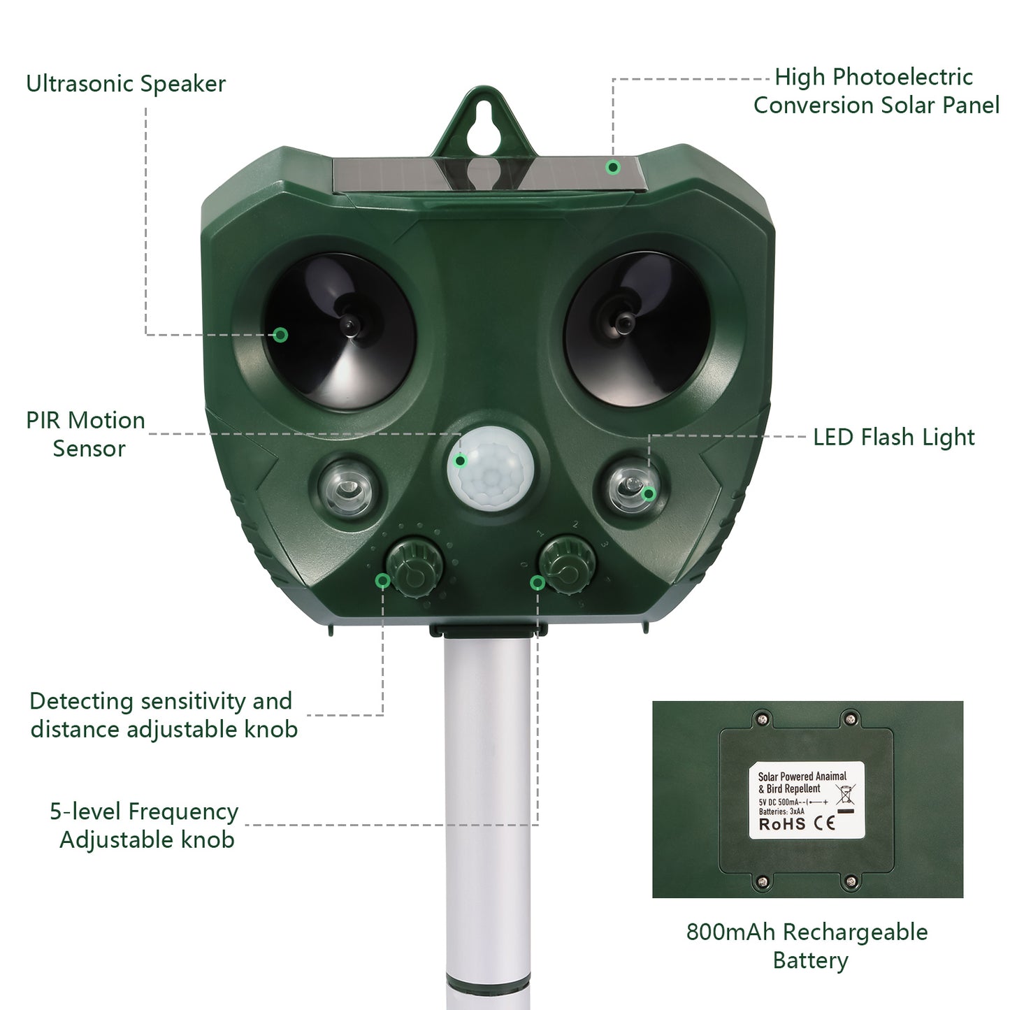 Solar Ultrasonic Animal Repeller with Motion Sensor & LED Lights for Garden Yard