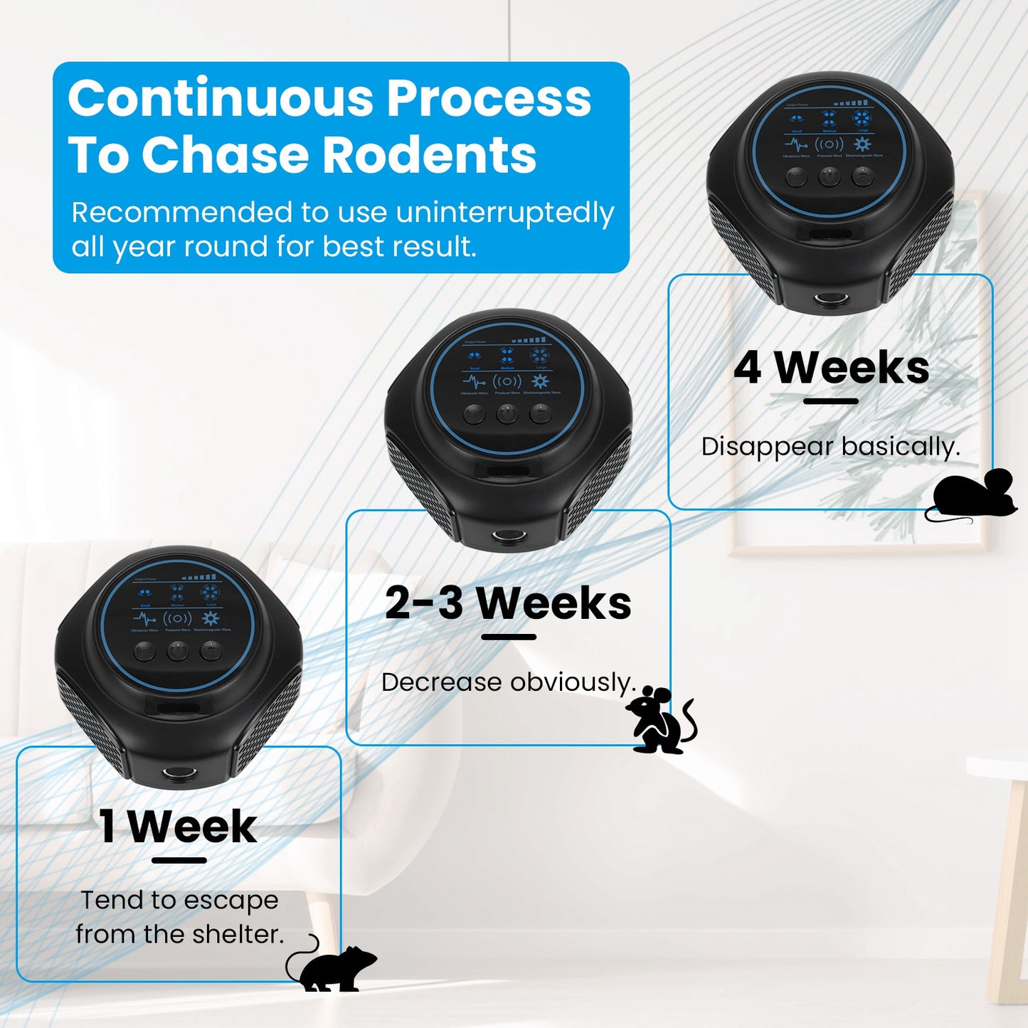 Ultrasonic Rodent Repeller with Strobe Lights - Indoor Pest Control