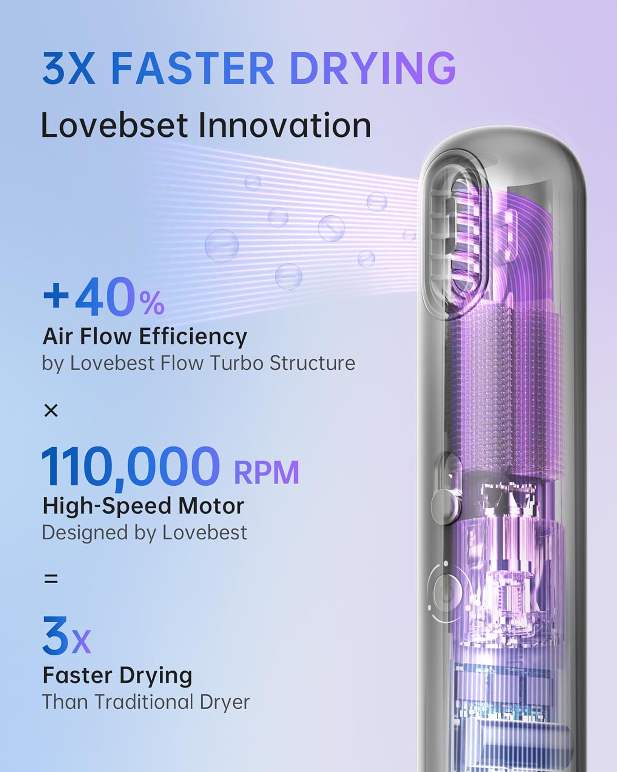 Mini Travel Hair Dryer - Lightweight Ionic Blow Dryer with Fast Drying, Quiet Operation