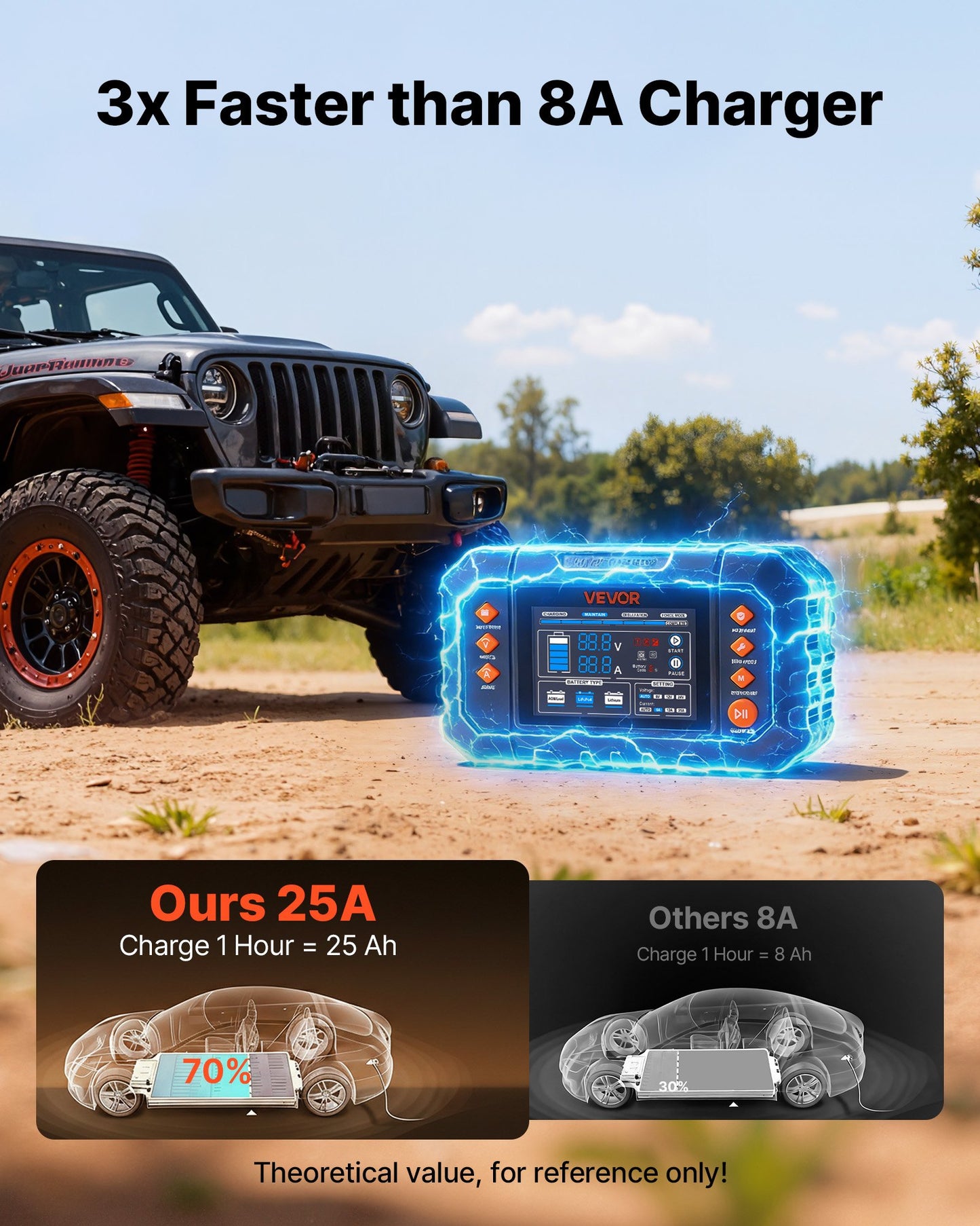 Smart Battery Charger 25A for 6V/12V/24V Lead-Acid Lithium Batteries with LCD Display