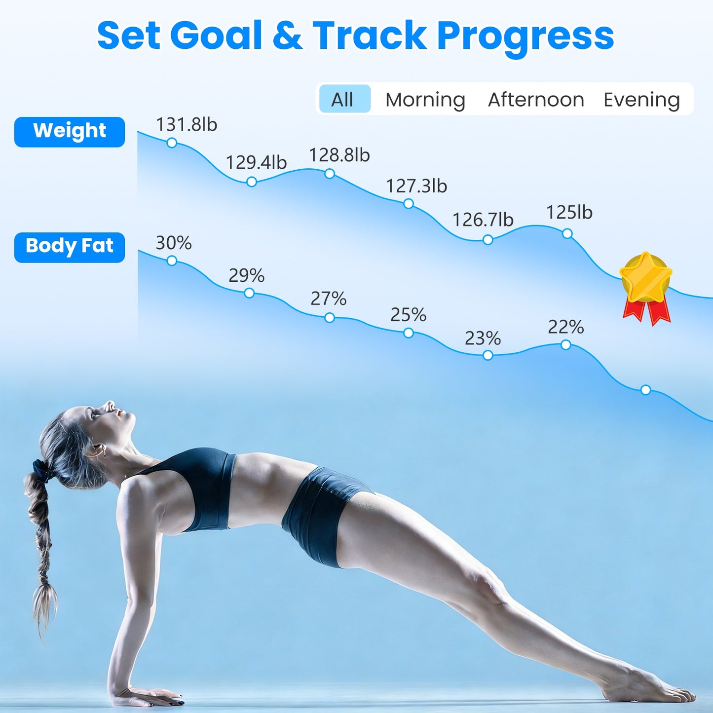 Digital Body Weight Scale with BMI & Body Composition App Connectivity White