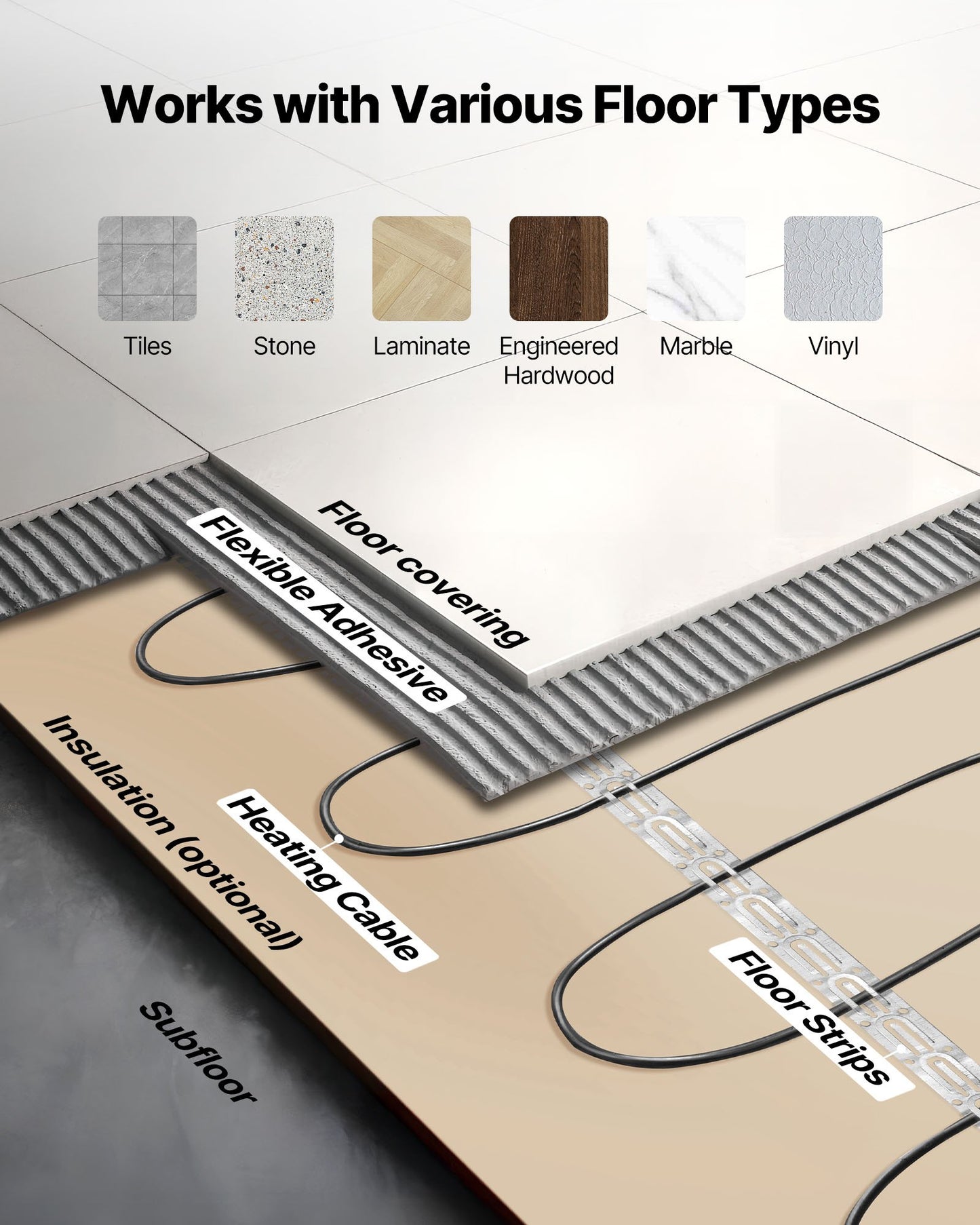 Underfloor Heating Cable Kit 240V with Smart Thermostat for Tile & Stone Floors