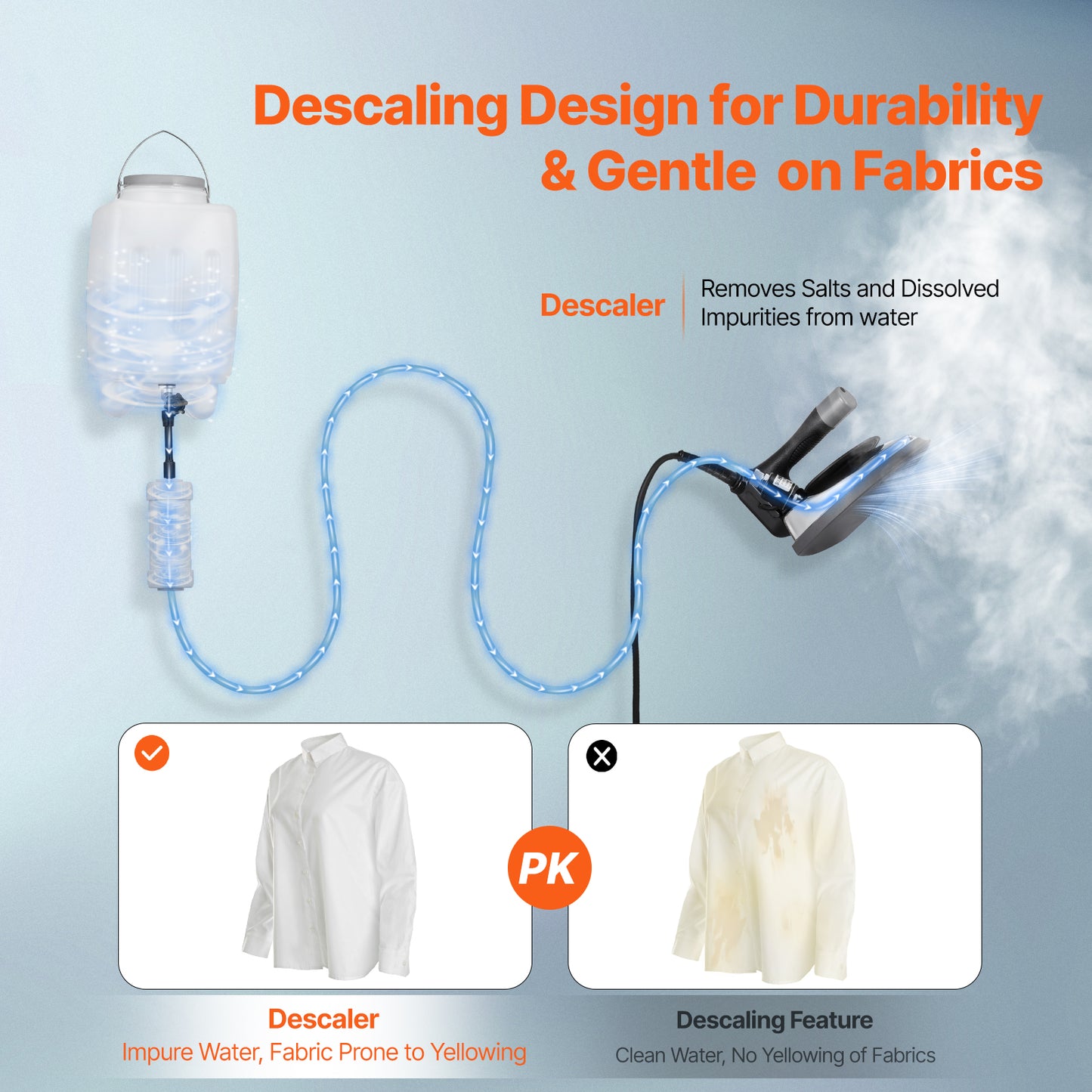 Gravity Feed Steam Iron 1000W with Large 3.5L Tank & 5 Temp Settings