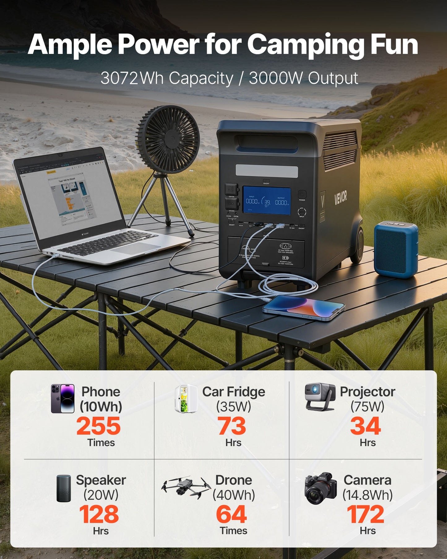 3000W Portable Solar Power Station with 15 Outputs, 3072Wh LiFePO4 Battery Backup for Emergency & Outdoor Use