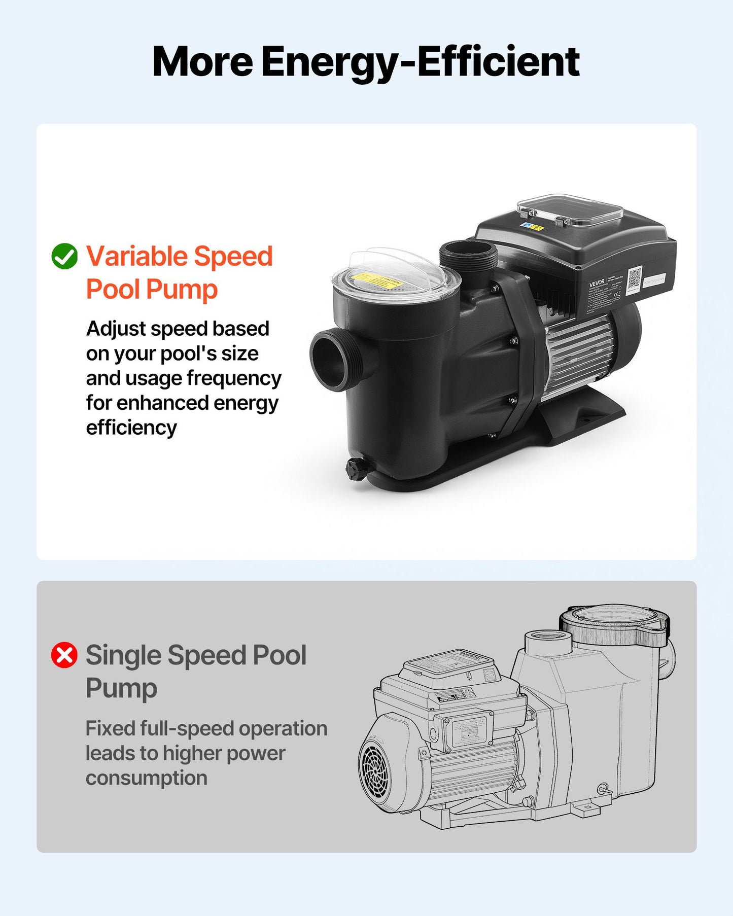 Variable Speed Pool Pump 1.5 HP for Inground & Above Ground Pools - Energy Efficient