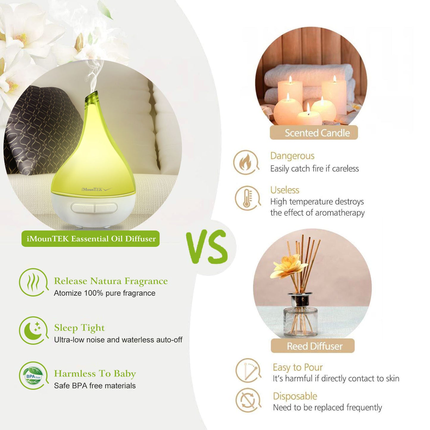 Aroma Diffuser & Humidifier - Ultrasonic Essential Oil Diffuser with LED Light - Green