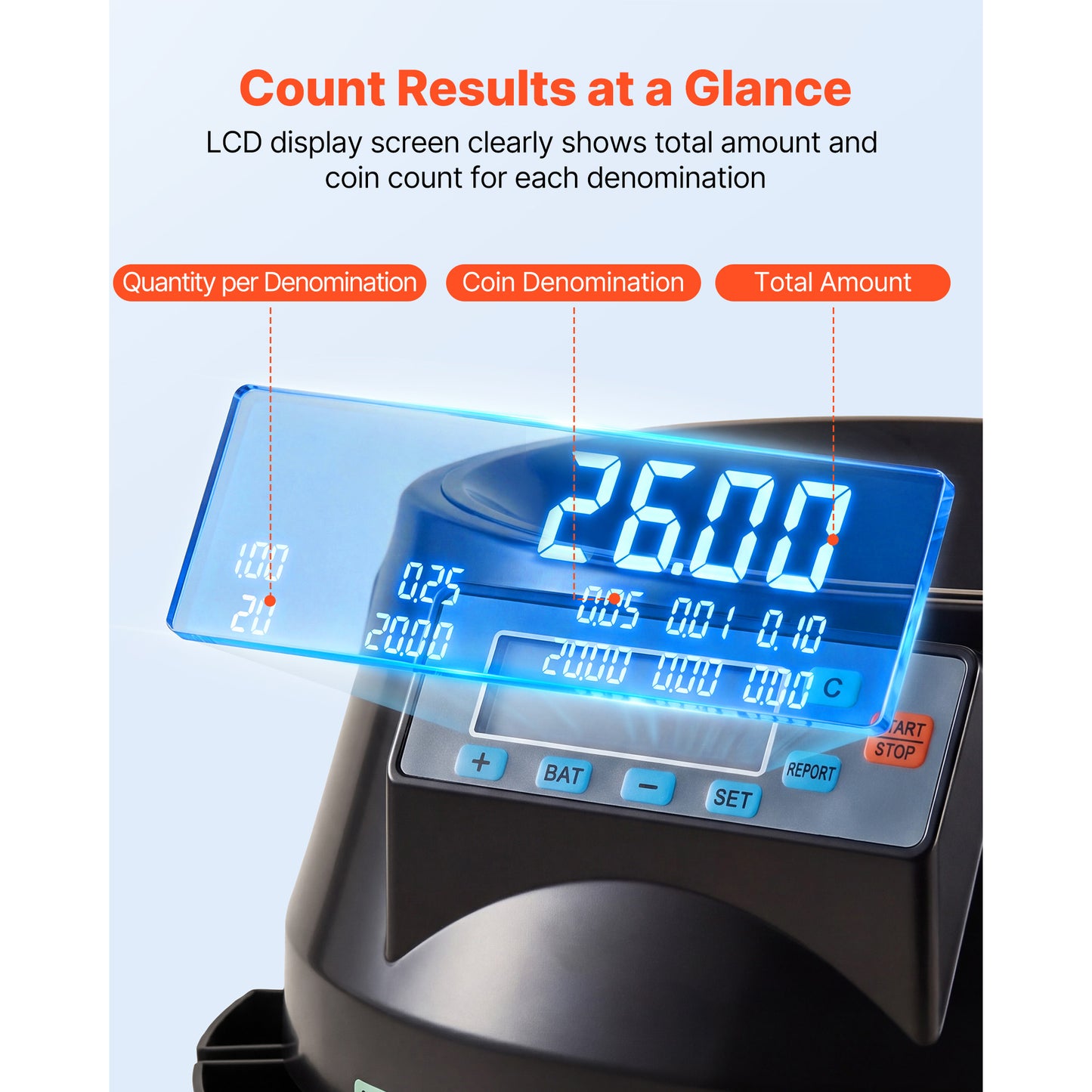 Coin Counter Machine for Coins, 5 Denominations, 225 Coins/Min, LCD Display, Batch Counting