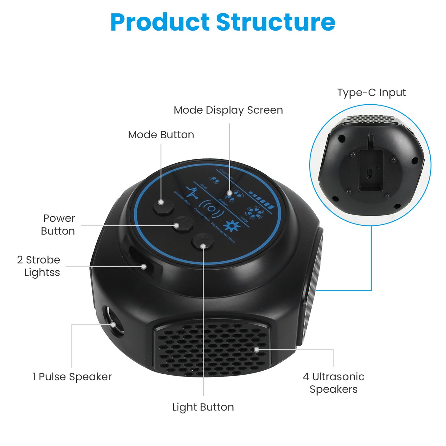 Ultrasonic Rodent Repeller with Strobe Lights - Indoor Pest Control
