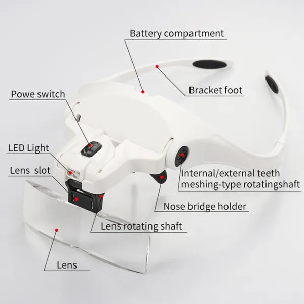 Adjustable LED Headband Magnifying Glass with 5 Lens Magnifications