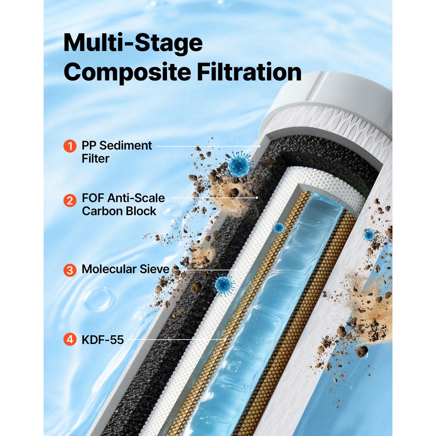 RV Water Filter System Replacement with Cartridge & Mounting Bracket