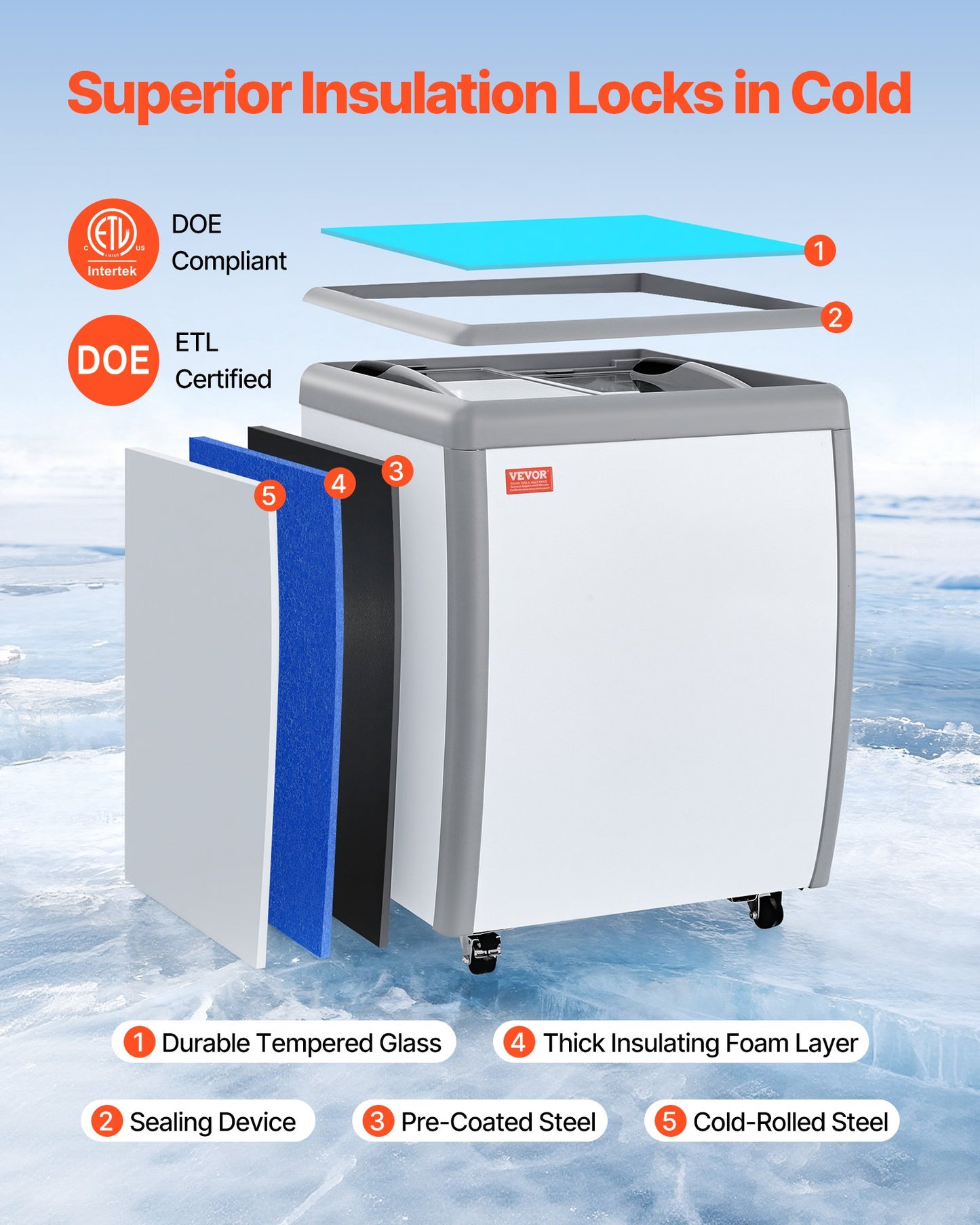 Commercial Ice Cream Display Case with Locking Casters - 5.6 Cu.ft Chest Freezer with Sliding Glass Door & LED Lighting