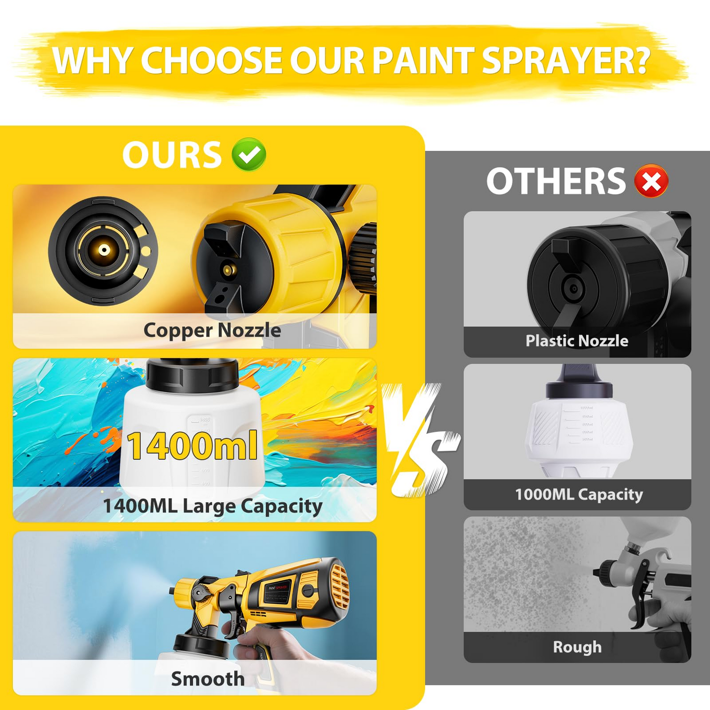 1000W HVLP Electric Spray Gun for House Furniture Cabinets Walls Fences - Yellow