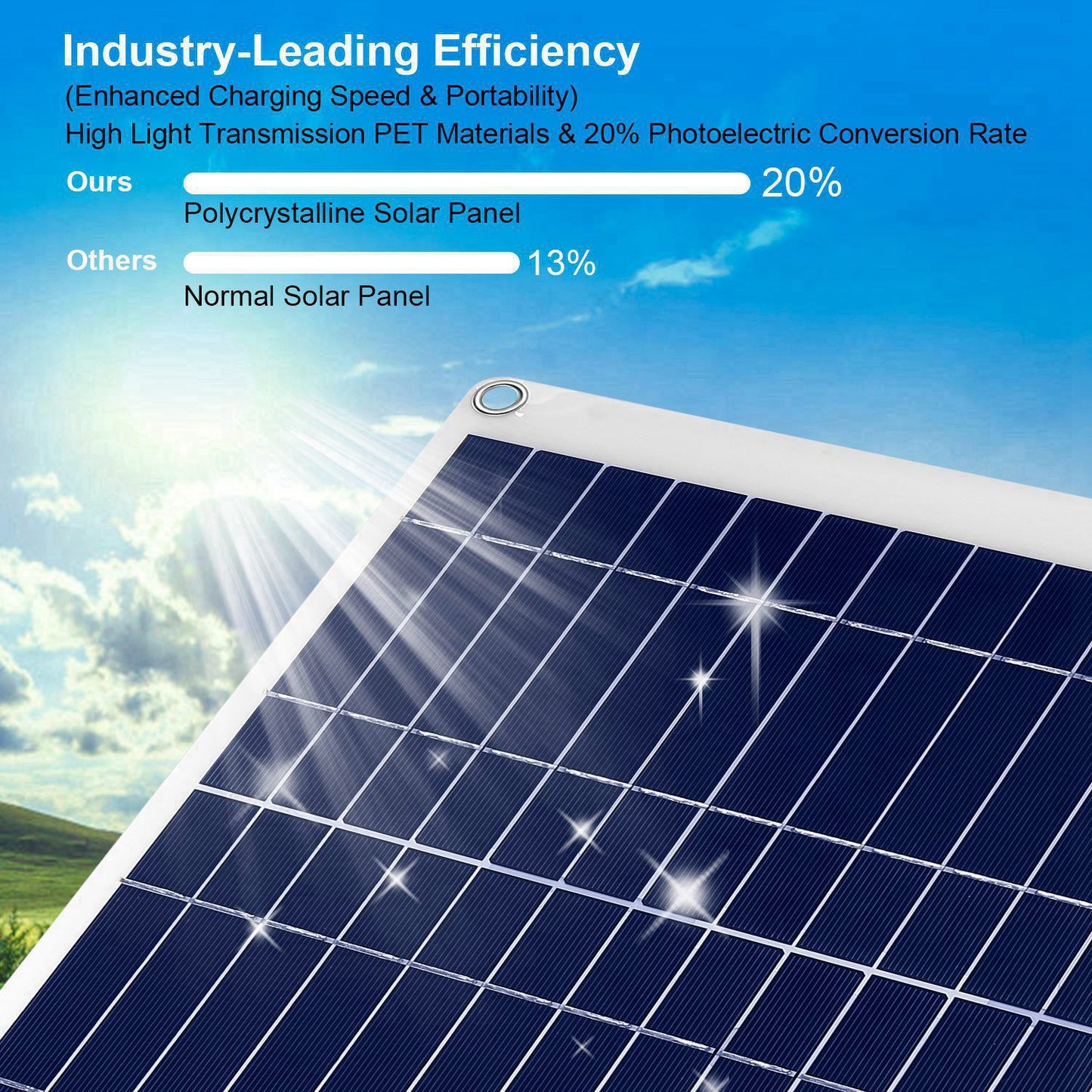 12V 25W Outdoor Solar Panel Battery Charger with Dual USB Ports