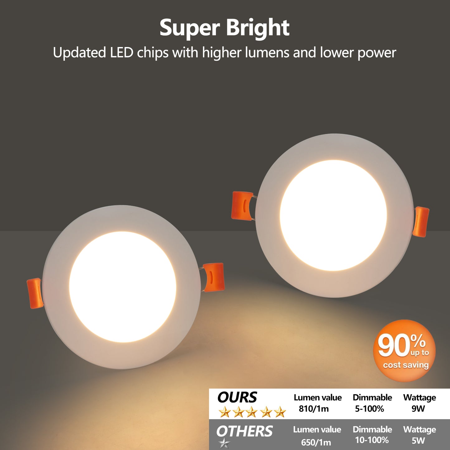 4-Inch Ultra-Thin LED Recessed Ceiling Light - 12-Pack, Dimmable Color Changing