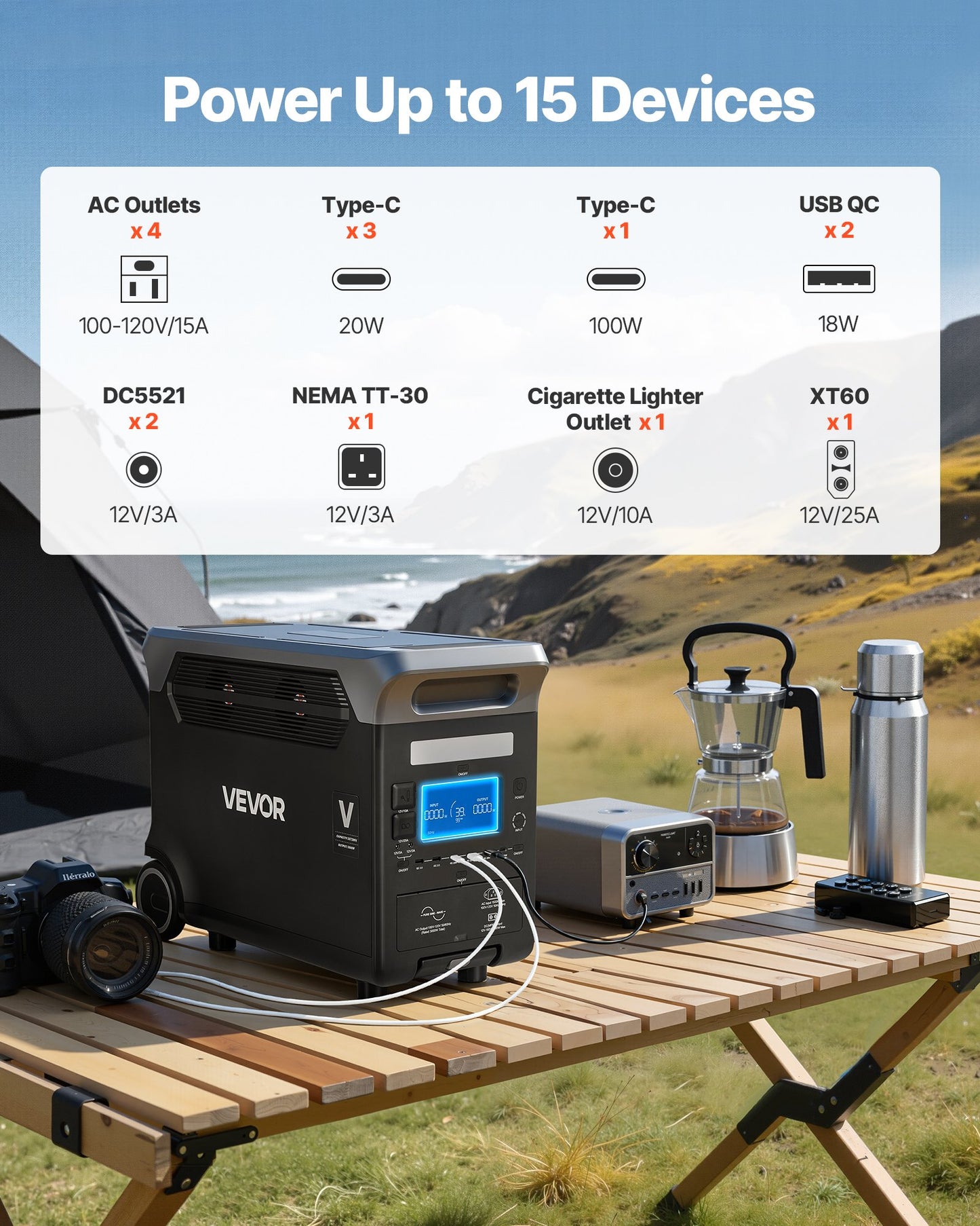3000W Portable Solar Power Station with 15 Outputs, 3072Wh LiFePO4 Battery Backup for Emergency & Outdoor Use