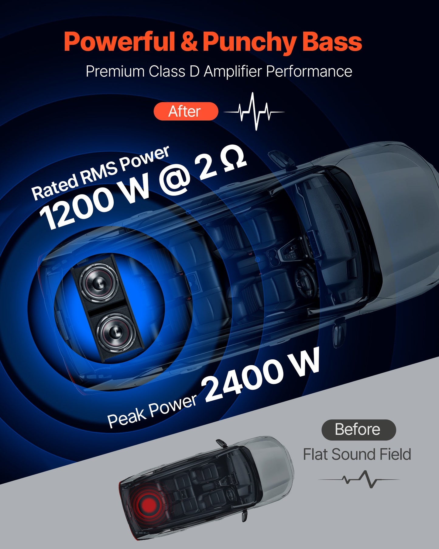 12-In Car Subwoofer Bass Package 1200W RMS with Amplifier & Enclosure