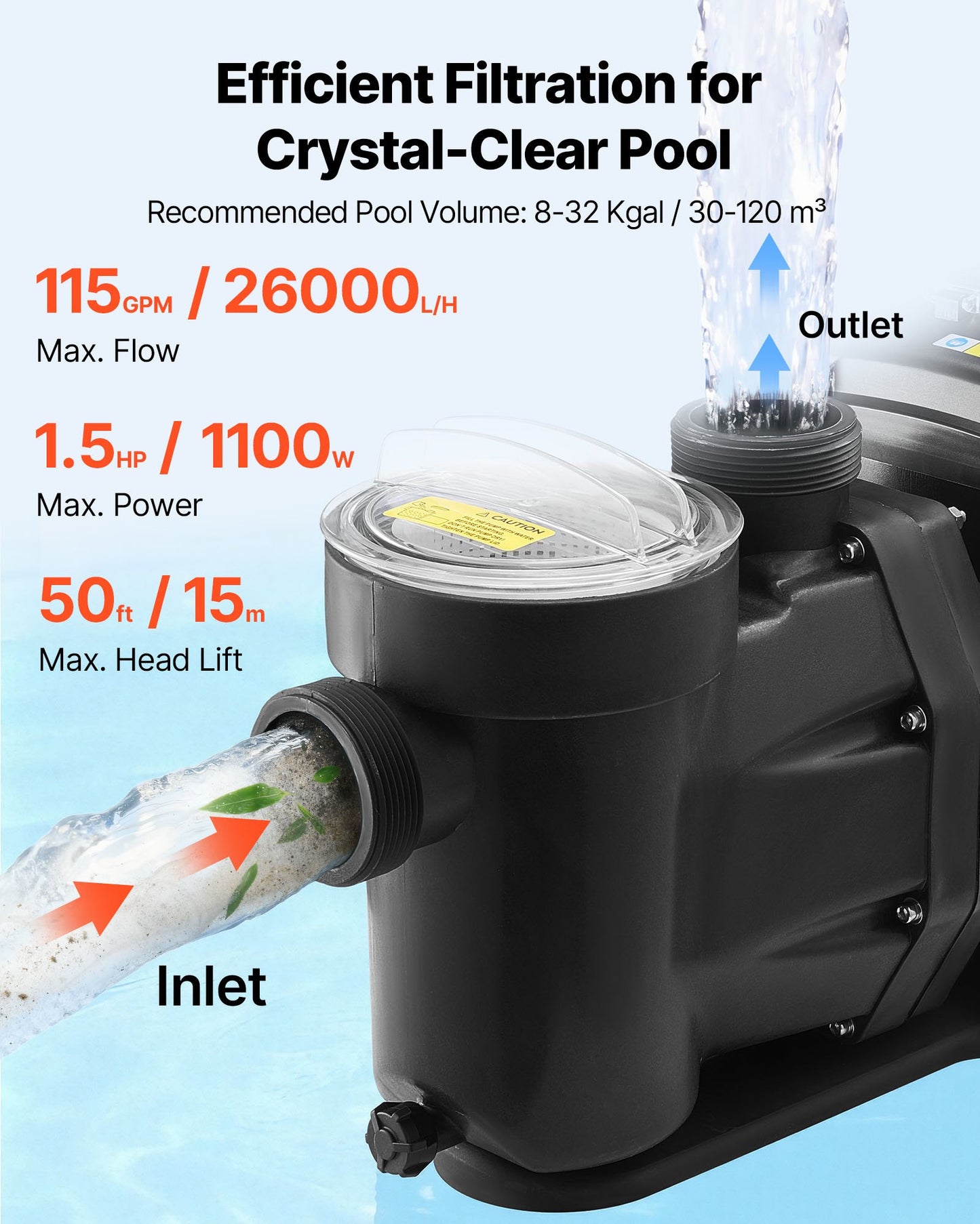 Variable Speed Pool Pump 1.5 HP for Inground & Above Ground Pools - Energy Efficient