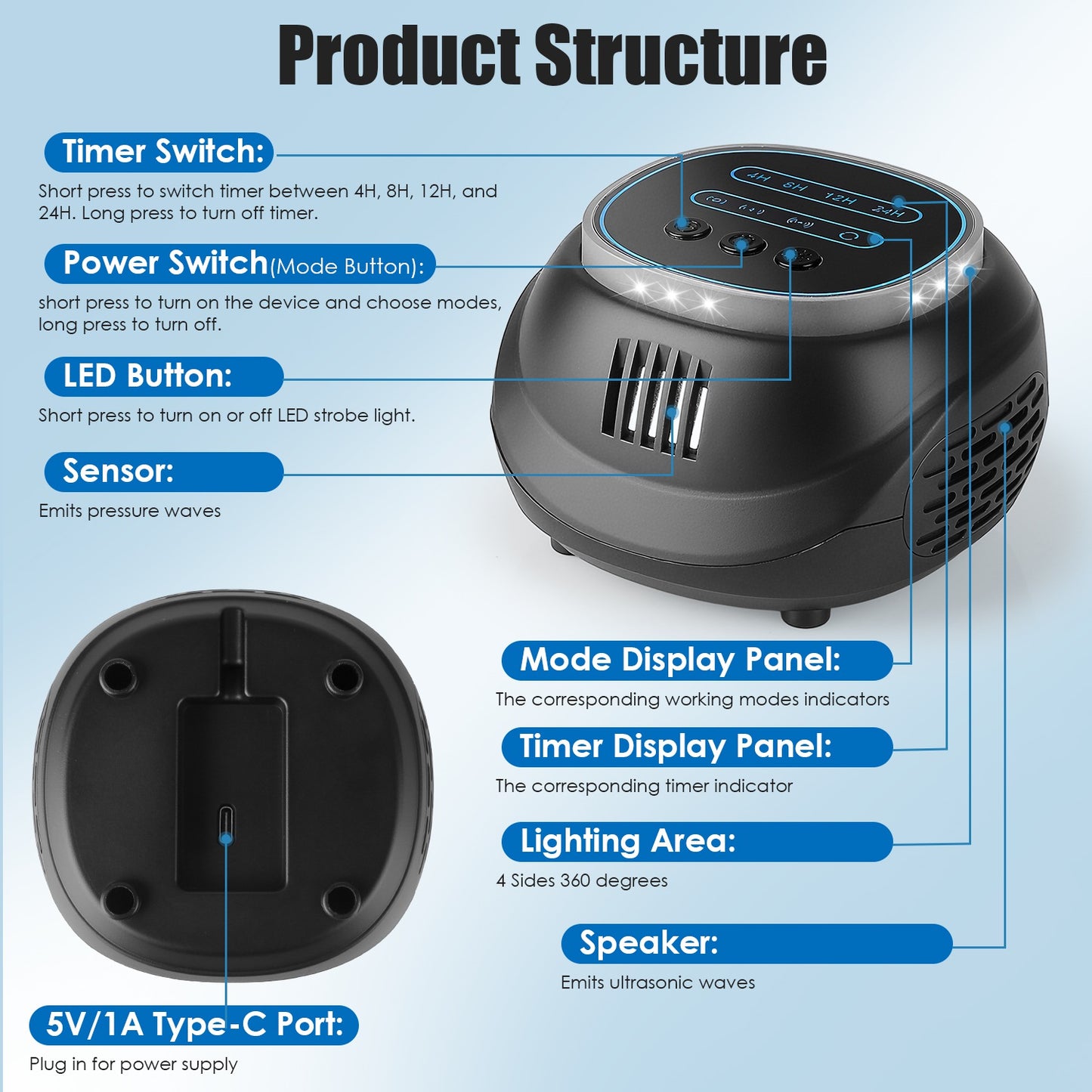 Ultrasonic Rodent Chaser with 4 Modes & Strobe Light - 1292 sq. ft. Coverage